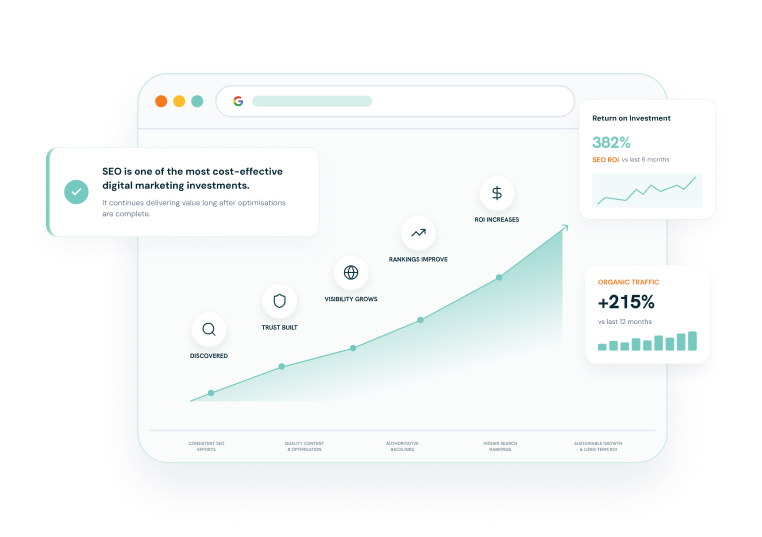 One of the most cost-effective digital marketing investments