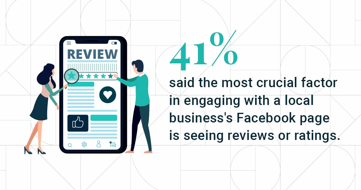 Online-Reviews-facebook-statistics