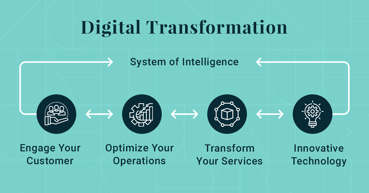 Why Small Businesses Need to Embrace Digital Transformation | NetStripes