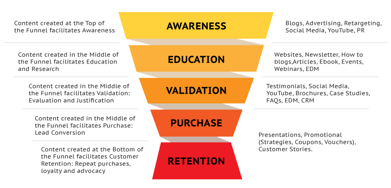 funnel chart updated