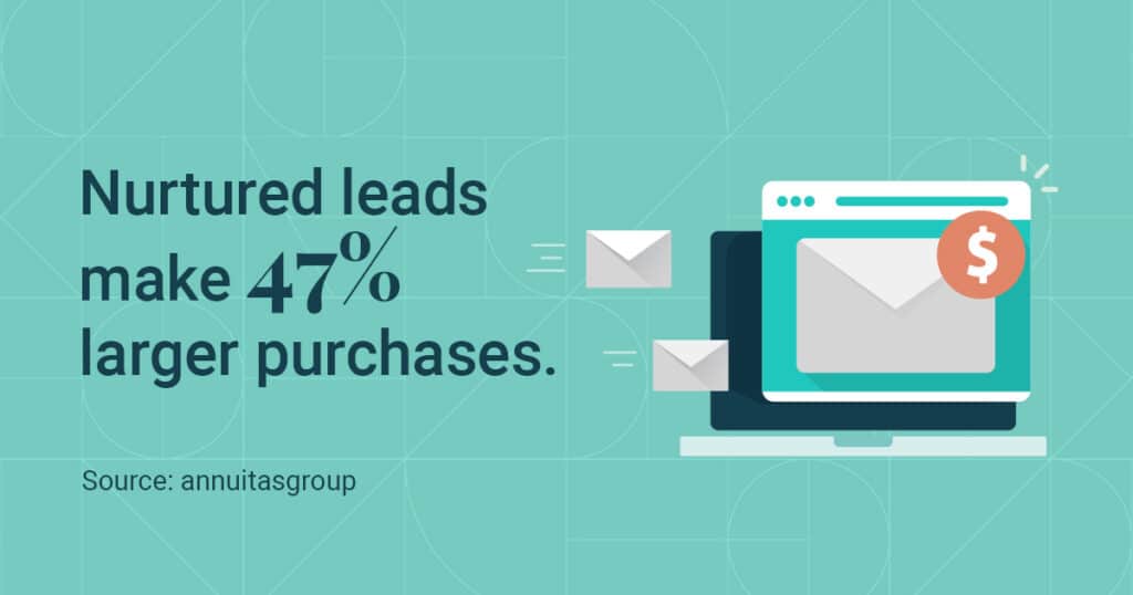 lead nurturing email automations