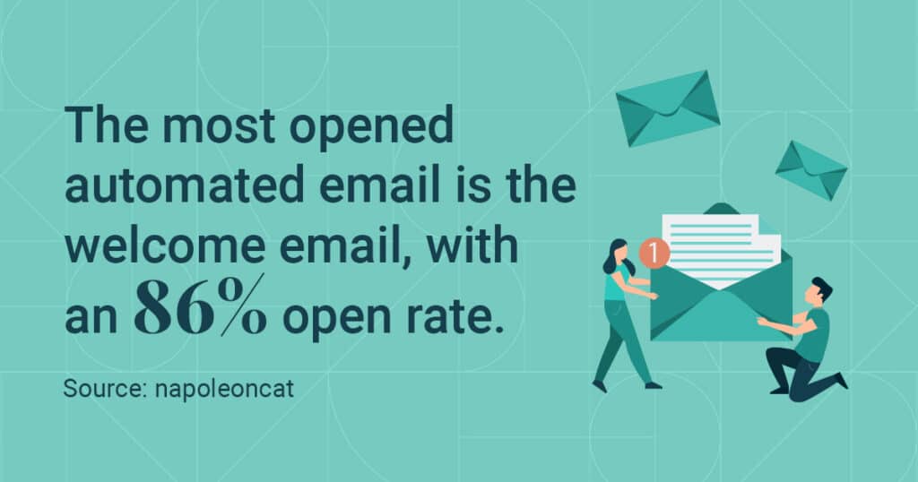 email welcome automations