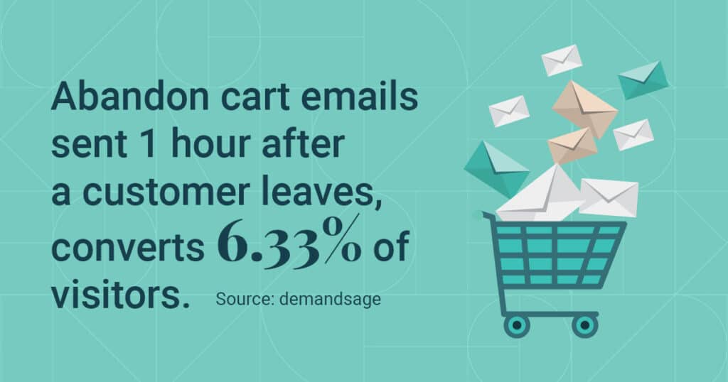 abandoned cart email automations