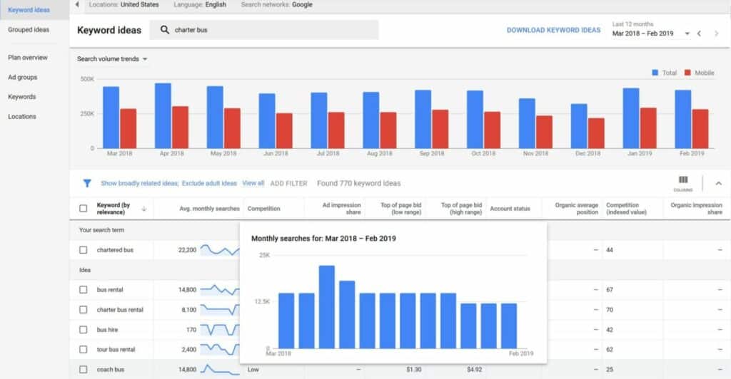 google keyword planner