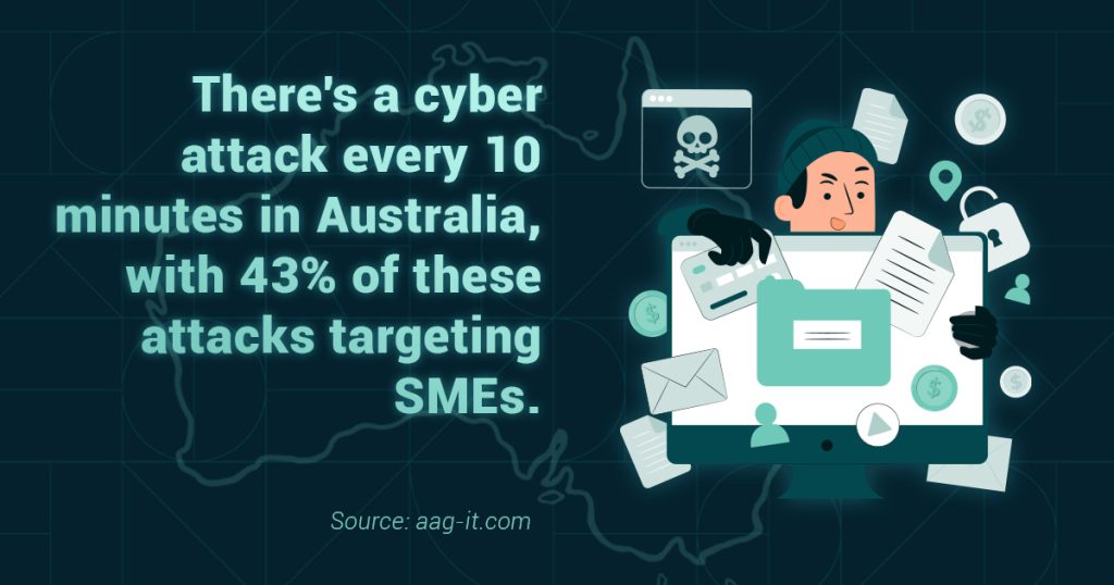 Securing Your Email How to Respond to Cyber Threats australia