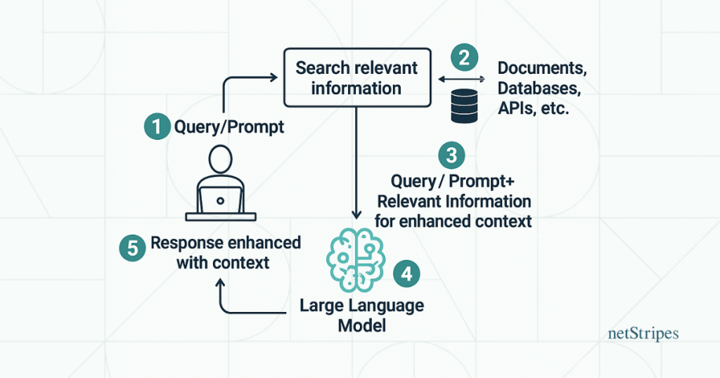 Google AI Mode is Changing SEO
