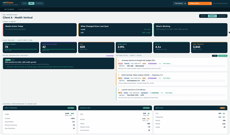 Deliver SEO