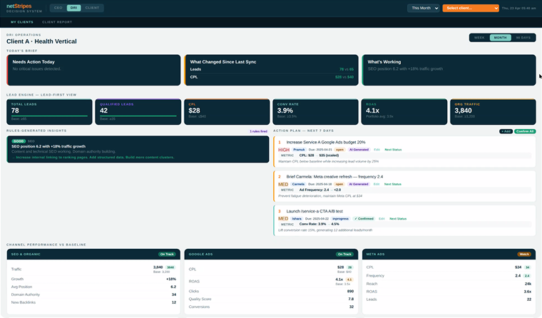 Deliver SEO