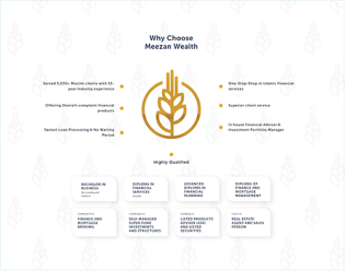 Website design