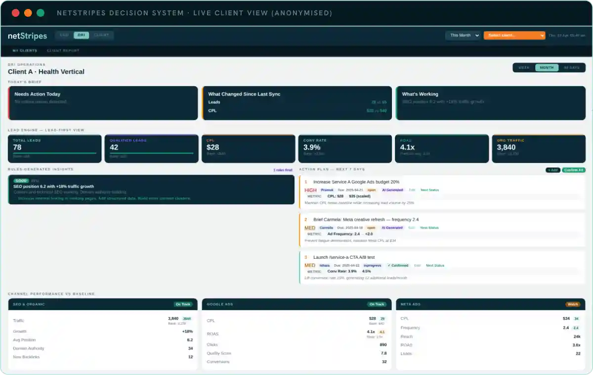 Deliver SEO